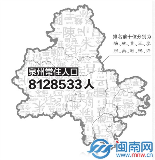 2020由姓在百家姓排名_权威发布!2020年全国“百家姓”姓氏人数排列如下(2)