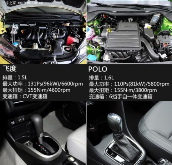 Ϻ POLO 2014 1.6L Զ