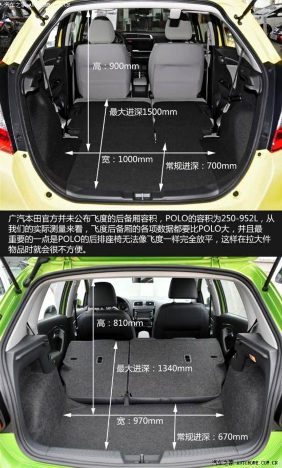 Ϻ POLO 2014 1.6L Զ