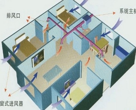 大势所趋！家用中央空调优缺点解析  