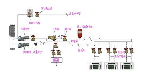 大势所趋！家用中央空调优缺点解析  