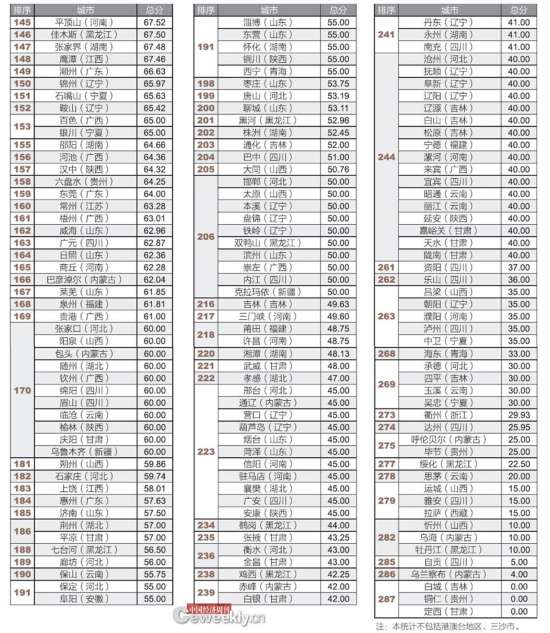 城市税收排名_海南省各市县税收排名