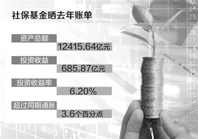 社保基金投资收益跑赢通胀