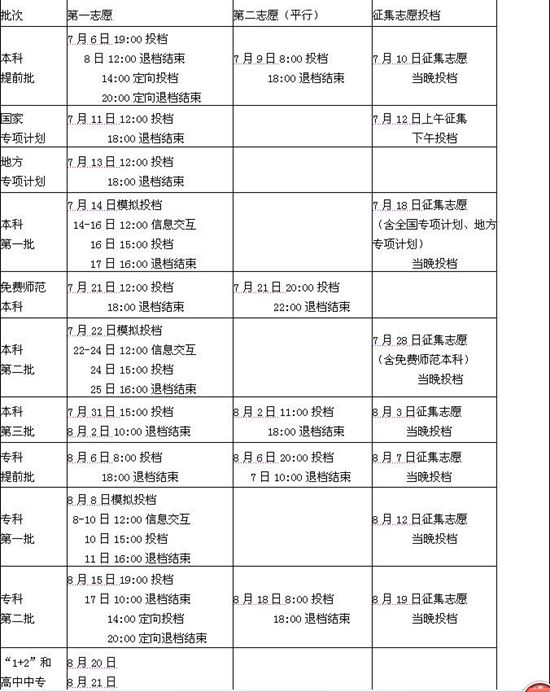 四川2014年高考录取时间表出炉 本科提前批6