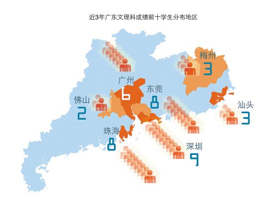 广东高考重本率前十学校排行重洗牌 六到十位