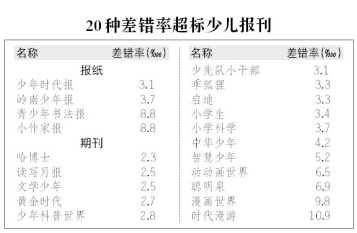 20种少儿类报刊因质检不合格被通报批评责令