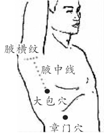中医养生：推搓两肋疏肝气