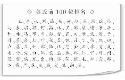 最新百家姓人口_海南省最新百家姓排名