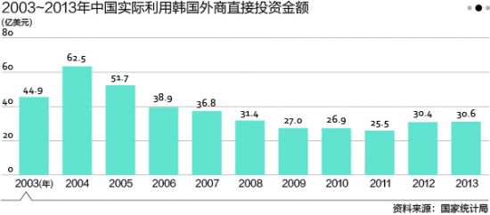三星lg在越南gdp占比_热土越南 迄今为止关于越南最系统最详细的调研报告