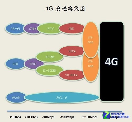 ۸/ƴ Ӫ4Gȫ 