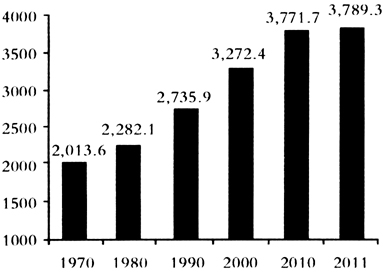 常住人口登记卡_2011年全国常住人口数