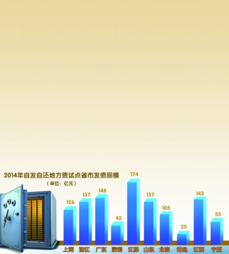 Getty图片 制图/王力 数据来源/财政部