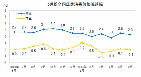 ͳƾ֣ϰȫѼ۸ˮƽͬ2.3%