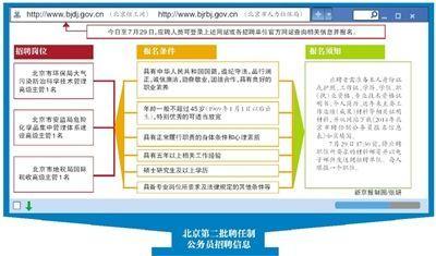 北京面向全国招聘公务员 考核不合格可解聘--中