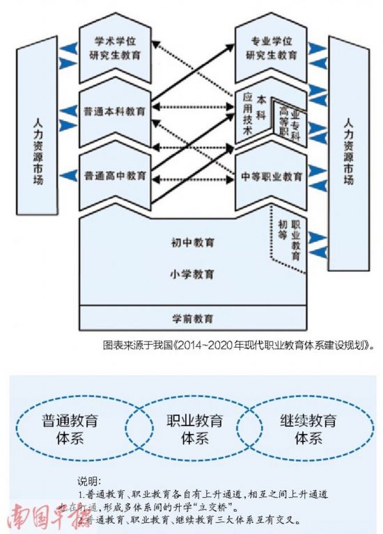 广西打通职教上升通道 职校生也能升本读硕读