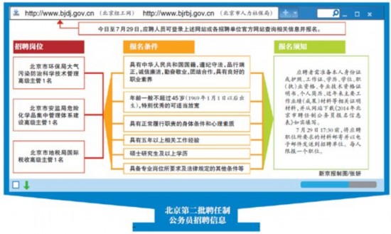 北京面向全国招聘三公务员 均为部门高级主管