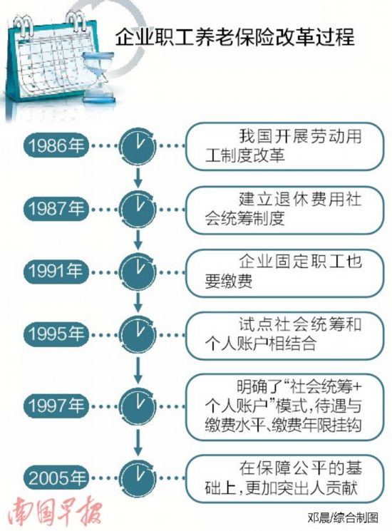 事业单位包括哪些部门