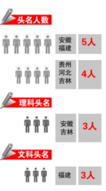 全球刘姓人口_少数民族刘姓简介(2)