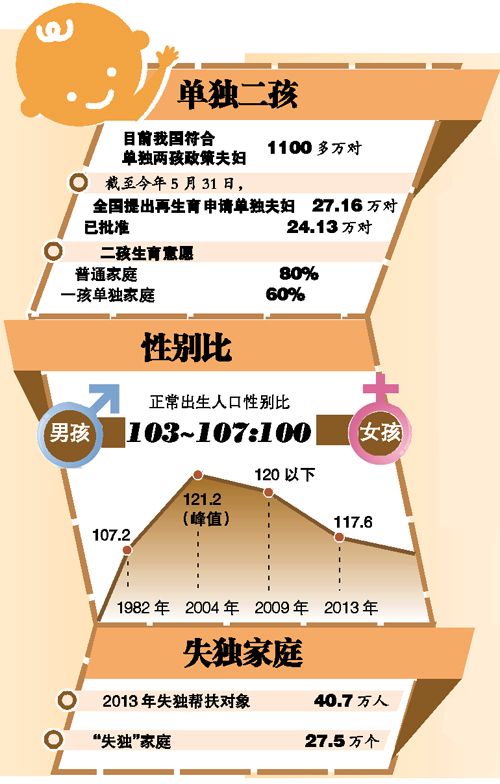 4亿人口是哪年_汪静思是哪年出生的(2)