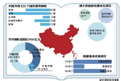 消灭贫困人口图片_陕西贫困人口数量