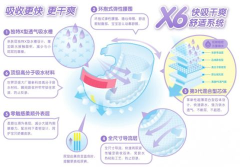 保证宝宝金质睡眠 3点看全纸尿裤防漏性能