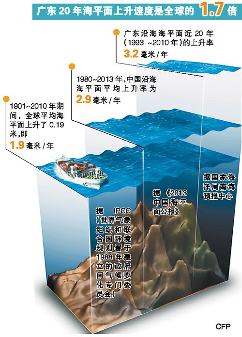 国家海洋局招聘_2018国家海洋局事业单位招聘417人公告(3)