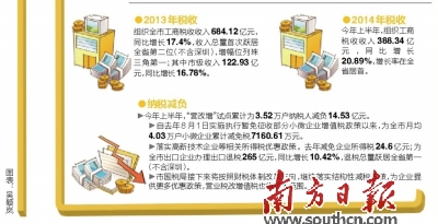税收缴款书_上半年税收收入(2)