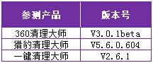 xbox联机加速器还是vpn