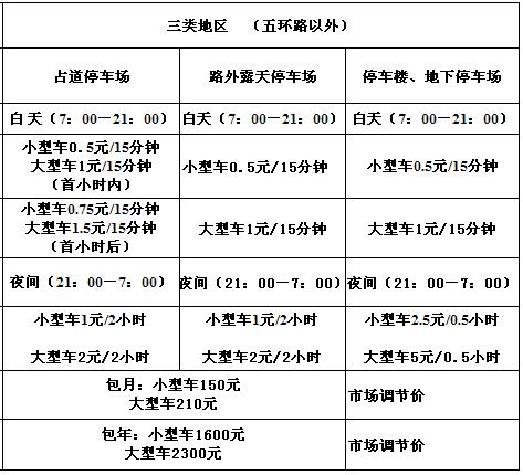 北京停车费3年前调价治堵 如今成效几何?