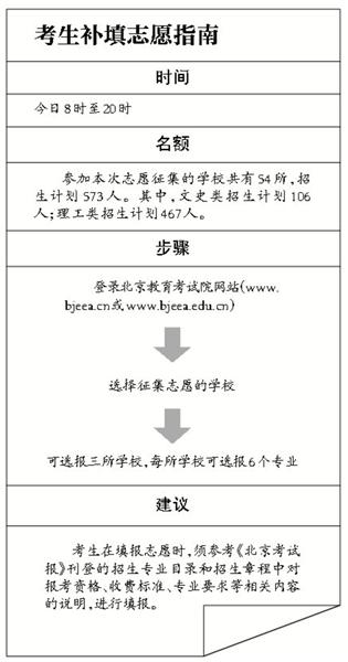 北京本科一批补录今天填报志愿 可选三所学校