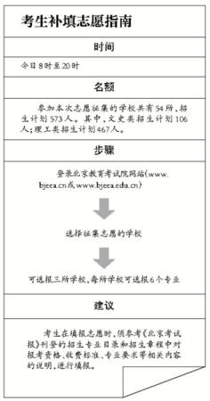 北京:本科一批补录今天填报志愿 可选三学校--