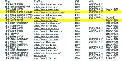 三无民办大学的圈钱之道 无校址无资质无师生