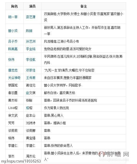 夫妻属相与楼层风水