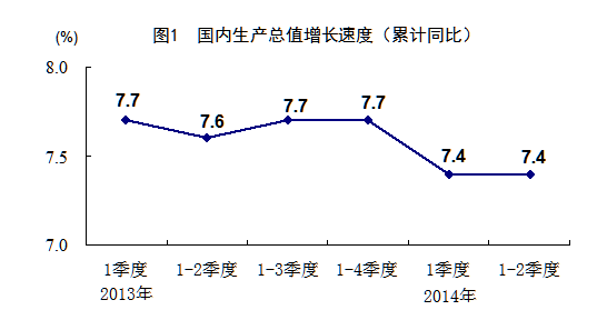 将标题段gdp与gnp的区别_gnp和gdp区别与联系(2)
