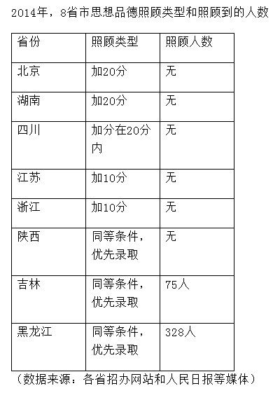 2014꣬8ʡ˼Ʒչͺ