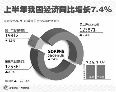 国家统计局GDP数据调整_两会特稿2008年 中国航船 在世界经济风雨中前进