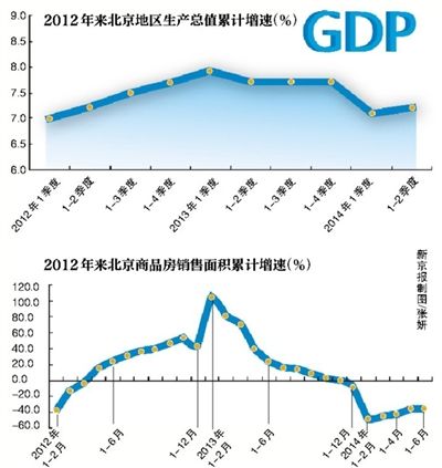 广东省gdp增长城市_广东成中国首个GDP过10万亿元省份 近年来我国GDP不断增长(2)