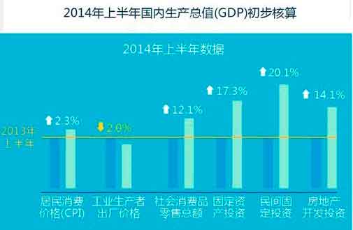 国家统计局的gdp(2)