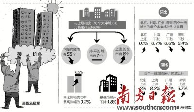 广州房价两年来首次环比下跌