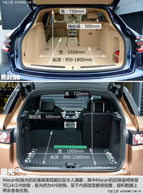 ʱ Macan 2014 Macan 2.0T