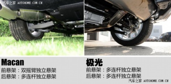 ʱ Macan 2014 Macan 2.0T