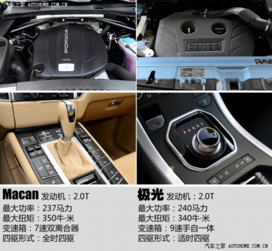 ʱ Macan 2014 Macan 2.0T