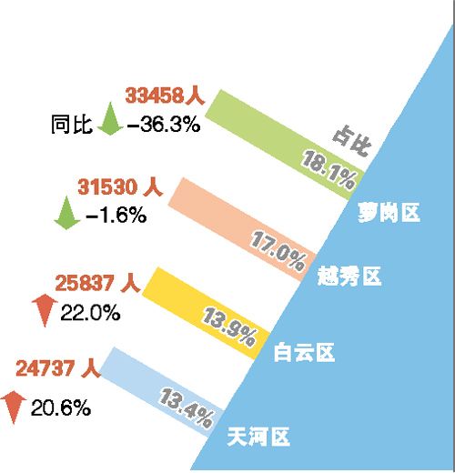 2019年中国广州经济形势分物_2011年中国广州经济形势分析与预测