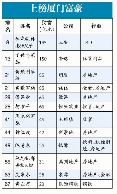 乌克兰人口比例_人口比例最多的姓