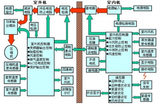 家电选购帮帮团:变频空调真的省电吗?- Micro