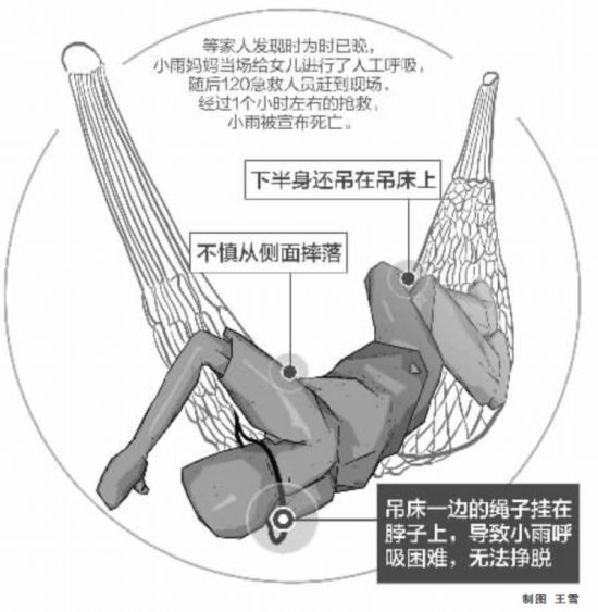 11岁漫画不慎上看吊床女孩摔落被绳勒脖酿悲漫画v漫画丰子恺图片