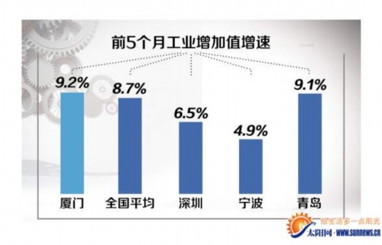 厦门工业经济网_厦门工业经济网(2)