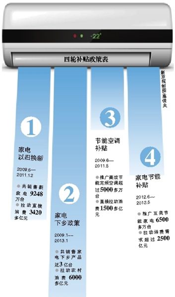 董明珠为何对补贴说“不”