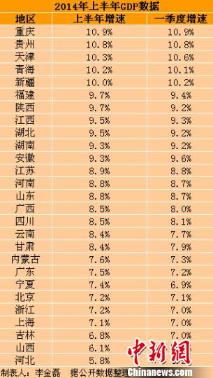 江苏第一季度gdp增速_江苏gdp破10万亿图片(2)