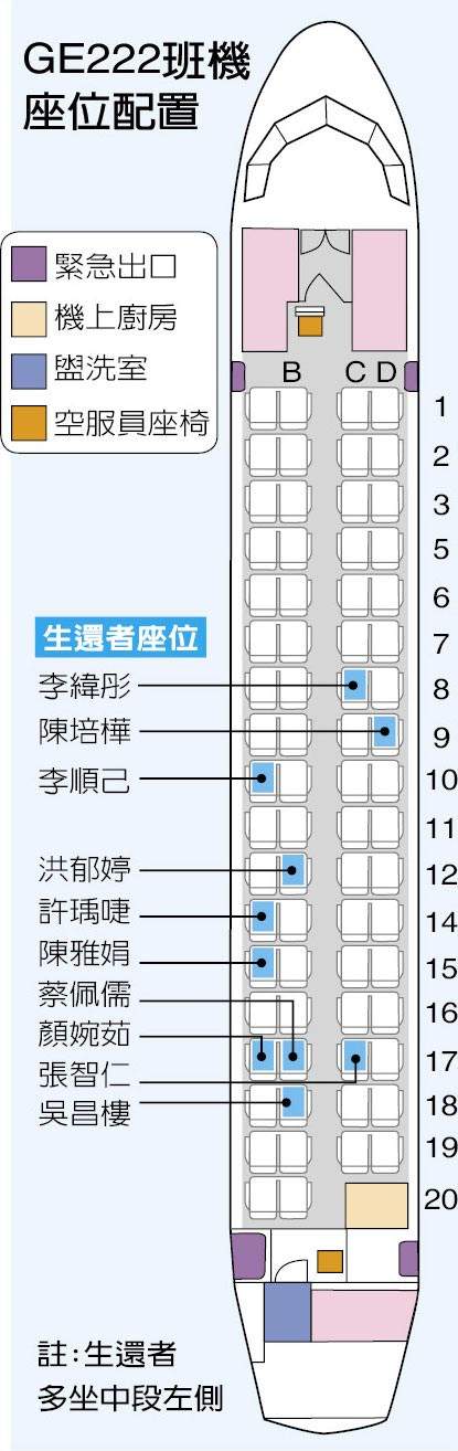 GE222ZytmC